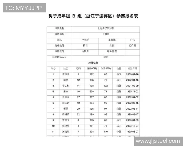全运会篮球积分榜更新成都队以100分稳居第一名 全运会篮球积分榜更新成都队以100分稳居第一名