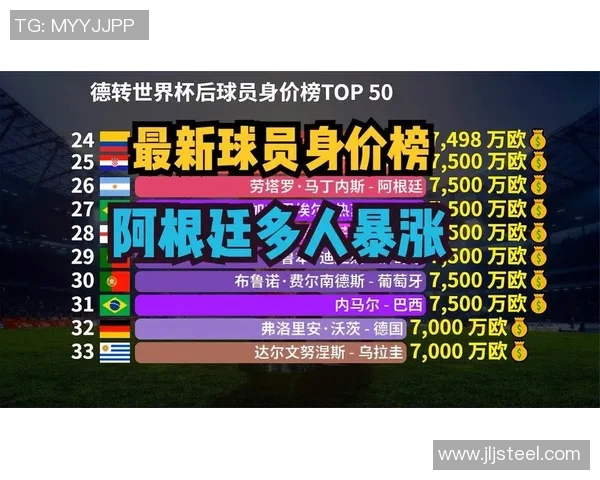 如何评估足球明星的身价及其影响因素解析