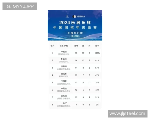 深圳排球队在全国锦标赛积分榜上以64分稳居第一名展现强劲实力