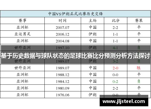 基于历史数据与球队状态的足球比赛比分预测分析方法探讨